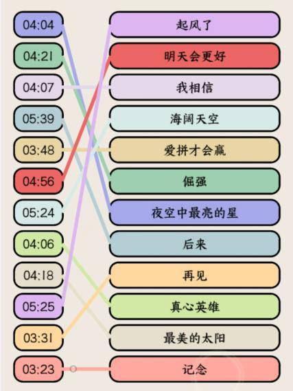 《就我眼神好》连出高考大合唱歌名通关攻略